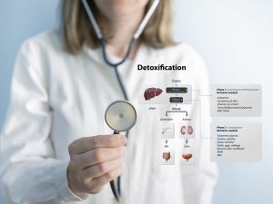 detoxification
